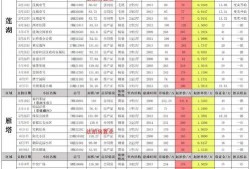 吃鸡皮肤爆料最新8月,全新造型，等你来战！