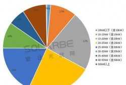 山东光伏装机数据最新爆料,装机量突破预期，绿色能源发展势头强劲