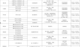 育华收费爆料事件最新消息,最新调查结果与家长反应汇总